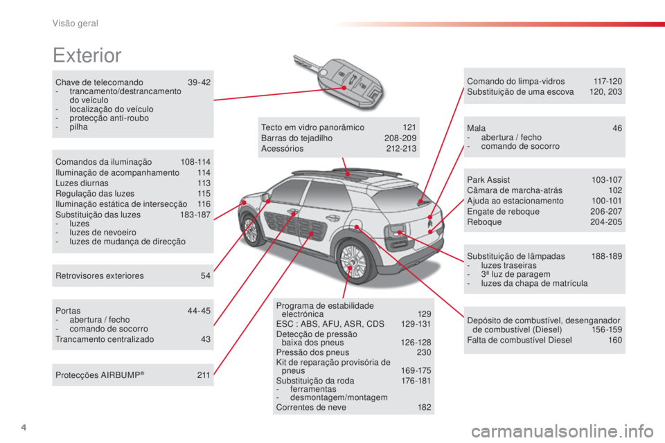 CITROEN C4 CACTUS 2015 Manual do condutor (in Portuguese) 4
Chave de telecomando 39 - 42
- trancamento/destrancamento
do veículo
-
l
ocalização do veículo
-
pro
tecção anti-roubo
-
pilha
exterior
retrovisores exteriores 5 4
Comandos da ilumina CITROEN C4 CACTUS 2015 Manual do condutor (in Portuguese) 4
Chave de telecomando 39 - 42
- trancamento/destrancamento
do veículo
-
l
ocalização do veículo
-
pro
tecção anti-roubo
-
pilha
exterior
retrovisores exteriores 5 4
Comandos da ilumina