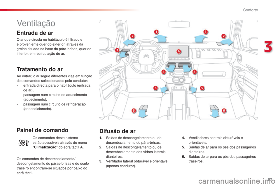 CITROEN C4 CACTUS 2015  Manual do condutor (in Portuguese) 57
C4-cactus_pt_Chap03_confort_ed02-2014
Ventilaç ão
Entrada de ar
O ar que circula no habitáculo é filtrado e 
é proveniente quer do exterior, através da 
grelha situada na base do pára-brisas