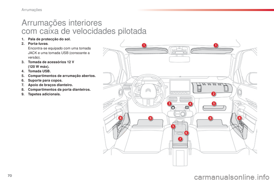 CITROEN C4 CACTUS 2015  Manual do condutor (in Portuguese) 70
C4-cactus_pt_Chap04_amenagements_ed02-2014
arrumações interiores
com caixa de velocidades pilotada
1. Pala de protecção do sol.
2. Por ta-luvas . 
 

e
n
 contra-se equipado com uma tomada 
J
a