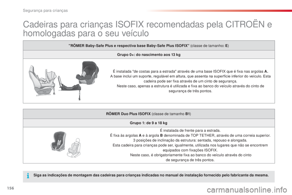 CITROEN C4 CACTUS 2014  Manual do condutor (in Portuguese) 156
E3_pt_Chap08_securite_enfants_ed01-2014
Cadeiras para crianças ISOFIX recomendadas pela CITROËN e 
homologadas para o seu veículo
"RÖMER Baby- Safe Plus e respectiva base Baby- Safe Plus I