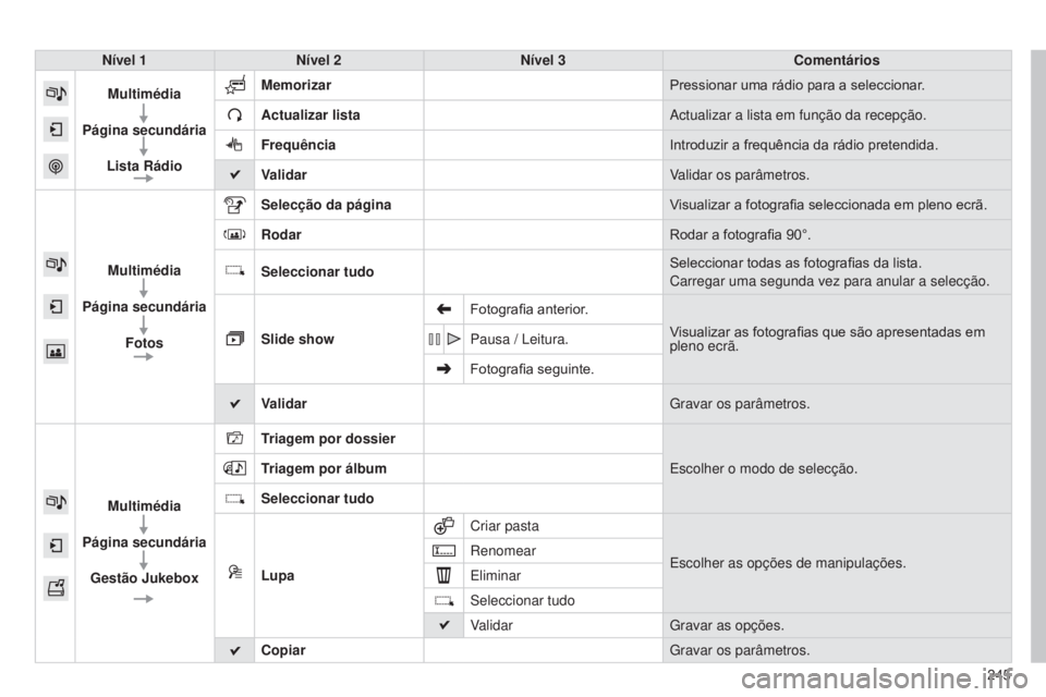CITROEN C4 CACTUS 2014 Manual do condutor (in Portuguese) 245
E3_pt_Chap12b_SMEGplus_ed01-2014
Nível 1Nível 2 Nível 3 Comentários
Multimédia
Página secundária Lista Rádio Memorizar
Pressionar uma rádio para a seleccionar.
Actualizar lista Actualizar CITROEN C4 CACTUS 2014 Manual do condutor (in Portuguese) 245
E3_pt_Chap12b_SMEGplus_ed01-2014
Nível 1Nível 2 Nível 3 Comentários
Multimédia
Página secundária Lista Rádio Memorizar
Pressionar uma rádio para a seleccionar.
Actualizar lista Actualizar