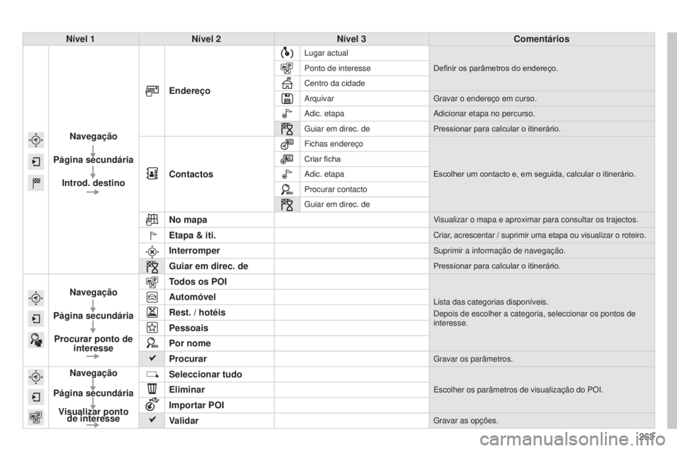 CITROEN C4 CACTUS 2014 Manual do condutor (in Portuguese) 263
E3_pt_Chap12b_SMEGplus_ed01-2014
Nível 1Nível 2 Nível 3 Comentários
Navegação
Página secundária Introd. destino Endereço
Lugar actual
Definir os parâmetros do endereço.
Ponto de interes CITROEN C4 CACTUS 2014 Manual do condutor (in Portuguese) 263
E3_pt_Chap12b_SMEGplus_ed01-2014
Nível 1Nível 2 Nível 3 Comentários
Navegação
Página secundária Introd. destino Endereço
Lugar actual
Definir os parâmetros do endereço.
Ponto de interes