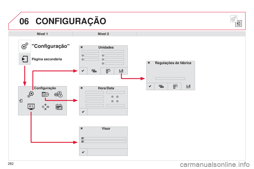 CITROEN C4 CACTUS 2014  Manual do condutor (in Portuguese) 06
282
E3_pt_Chap12b_SMEGplus_ed01-2014
CONFIGURAÇÃO
Nível 1Nível 2
Unidades
Visor
Configuração
Hora/Data
"Configuração"
Página secundária
Regulações de fábrica  