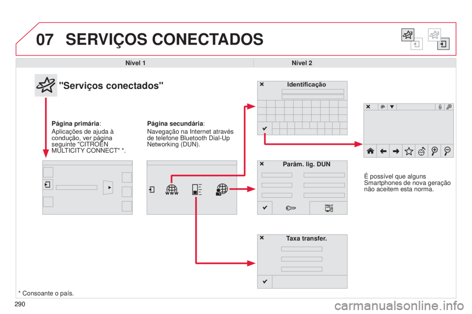 CITROEN C4 CACTUS 2014 Manual do condutor (in Portuguese) 07
290
E3_pt_Chap12b_SMEGplus_ed01-2014
SERVIÇOS CONECTADOS
290Nível 1
Nível 2
"Serviços conectados"
Página primária:
Aplicações de ajuda à
condução, ver página
seguinte "CIT CITROEN C4 CACTUS 2014 Manual do condutor (in Portuguese) 07
290
E3_pt_Chap12b_SMEGplus_ed01-2014
SERVIÇOS CONECTADOS
290Nível 1
Nível 2
"Serviços conectados"
Página primária:
Aplicações de ajuda à
condução, ver página
seguinte "CIT