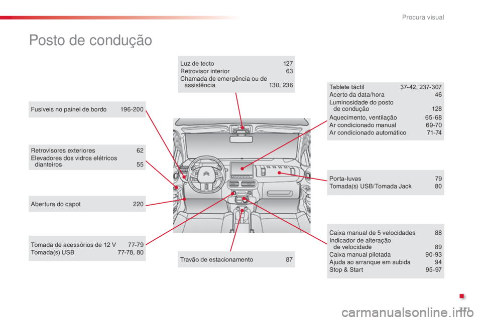 CITROEN C4 CACTUS 2014 Manual do condutor (in Portuguese) 311
E3_pt_Chap13_recherche_visuelle_ed01-2014
Fusíveis no painel de bordo 196 -200
Posto de condução
Retrovisores exteriores 6 2
Elevadores dos vidros elétricos dianteiros
5
5
Abertura do capot CITROEN C4 CACTUS 2014 Manual do condutor (in Portuguese) 311
E3_pt_Chap13_recherche_visuelle_ed01-2014
Fusíveis no painel de bordo 196 -200
Posto de condução
Retrovisores exteriores 6 2
Elevadores dos vidros elétricos dianteiros
5
5
Abertura do capot