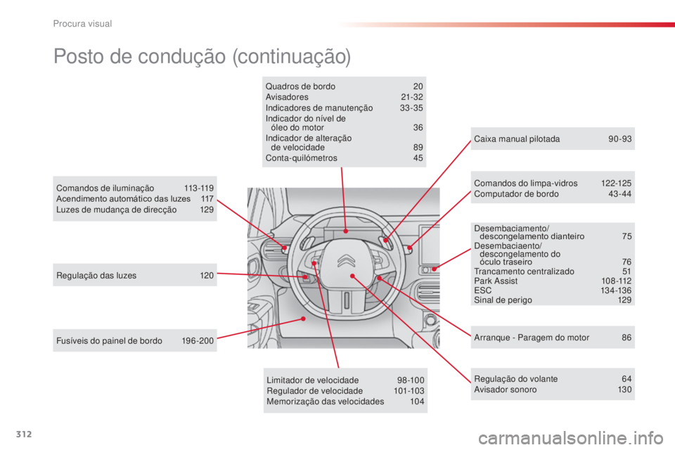 CITROEN C4 CACTUS 2014 Manual do condutor (in Portuguese) 312
E3_pt_Chap13_recherche_visuelle_ed01-2014
Regulação das luzes 120
Comandos de iluminação
1
13-119
Acendimento automático das luzes
1
17
Luzes de mudança de direcção
1
29
Fusíveis CITROEN C4 CACTUS 2014 Manual do condutor (in Portuguese) 312
E3_pt_Chap13_recherche_visuelle_ed01-2014
Regulação das luzes 120
Comandos de iluminação
1
13-119
Acendimento automático das luzes
1
17
Luzes de mudança de direcção
1
29
Fusíveis