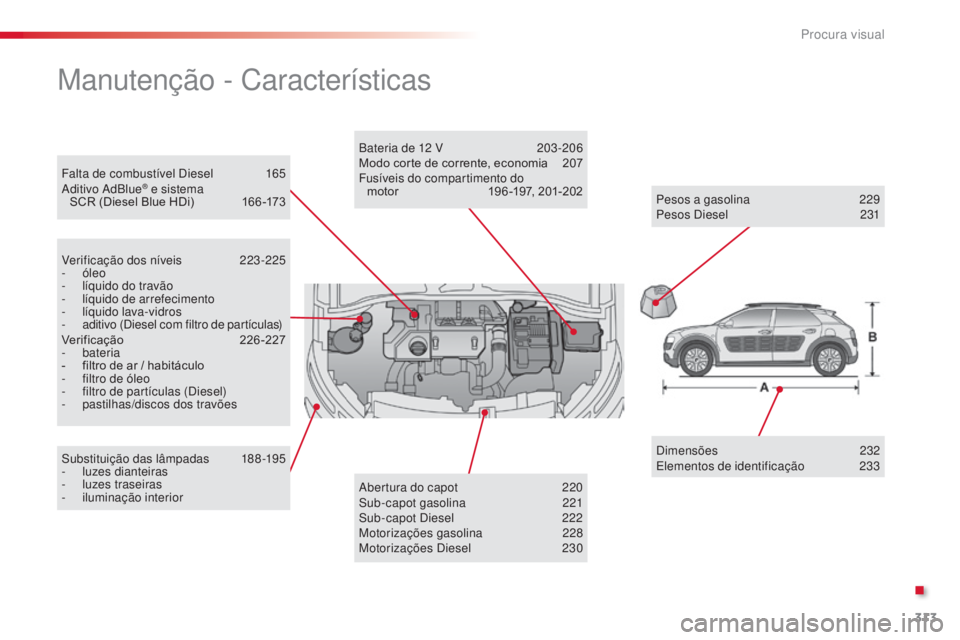 CITROEN C4 CACTUS 2014 Manual do condutor (in Portuguese) 313
E3_pt_Chap13_recherche_visuelle_ed01-2014
Falta de combustível Diesel 165
Aditivo AdBlue® e sistema
SCR (Diesel Blue HDi) 1 66 -173
Manutenção - Características
Verificação dos níveis 2 CITROEN C4 CACTUS 2014 Manual do condutor (in Portuguese) 313
E3_pt_Chap13_recherche_visuelle_ed01-2014
Falta de combustível Diesel 165
Aditivo AdBlue® e sistema
SCR (Diesel Blue HDi) 1 66 -173
Manutenção - Características
Verificação dos níveis 2