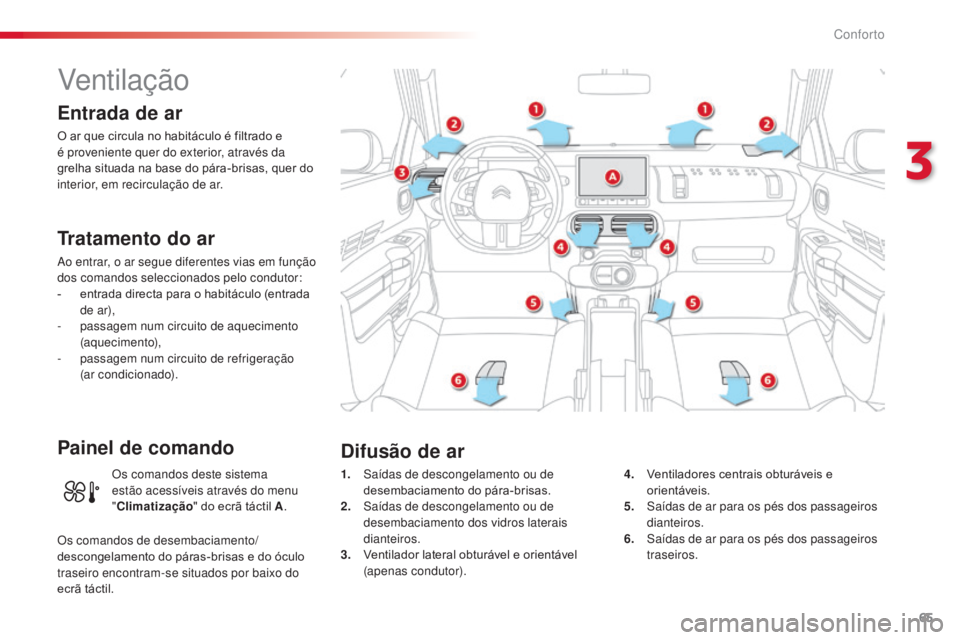 CITROEN C4 CACTUS 2014  Manual do condutor (in Portuguese) 65
E3_pt_Chap03_confort_ed01-2014
Ventilaç ão
Entrada de ar
O ar que circula no habitáculo é filtrado e 
é proveniente quer do exterior, através da 
grelha situada na base do pára-brisas, quer 