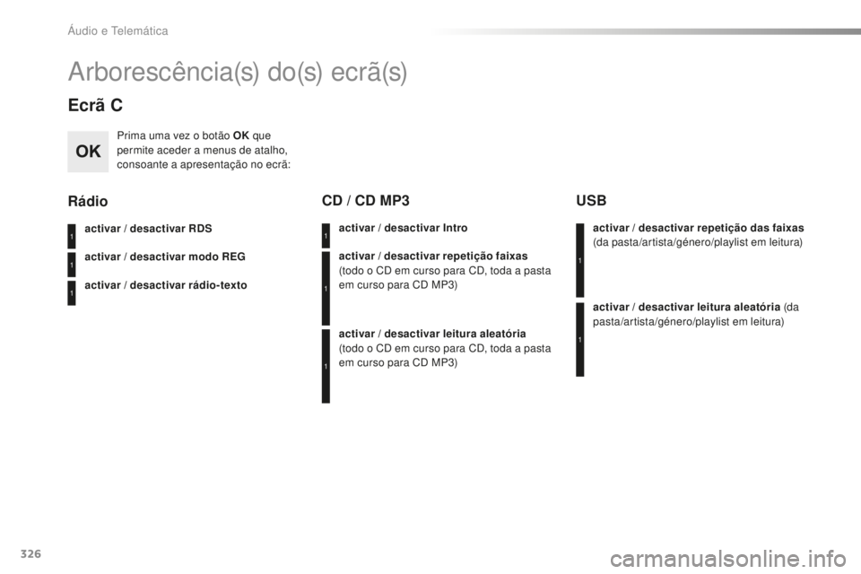 CITROEN C5 2016 Manual do condutor (in Portuguese) 326
C5_pt_Chap11c_rd45_ed01-2015
arb o r e s c ê n c i a (s) d o (s) e c r ã (s)
Ecrã C
Prima uma vez o botão OK que
permite aceder a menus de atalho,
consoante a apresentação no ecrã:
acti CITROEN C5 2016 Manual do condutor (in Portuguese) 326
C5_pt_Chap11c_rd45_ed01-2015
arb o r e s c ê n c i a (s) d o (s) e c r ã (s)
Ecrã C
Prima uma vez o botão OK que
permite aceder a menus de atalho,
consoante a apresentação no ecrã:
acti