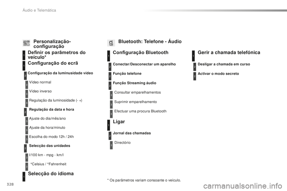 CITROEN C5 2016 Manual do condutor (in Portuguese) 328
C5_pt_Chap11c_rd45_ed01-2015
Configuração Bluetooth11
1
22
22
2
3
3
3
2
3
Vídeo normal
Configuração da luminusidade vídeo
Configuração do ecrã Definir os parâmetros do
veículo*
Vídeo CITROEN C5 2016 Manual do condutor (in Portuguese) 328
C5_pt_Chap11c_rd45_ed01-2015
Configuração Bluetooth11
1
22
22
2
3
3
3
2
3
Vídeo normal
Configuração da luminusidade vídeo
Configuração do ecrã Definir os parâmetros do
veículo*
Vídeo