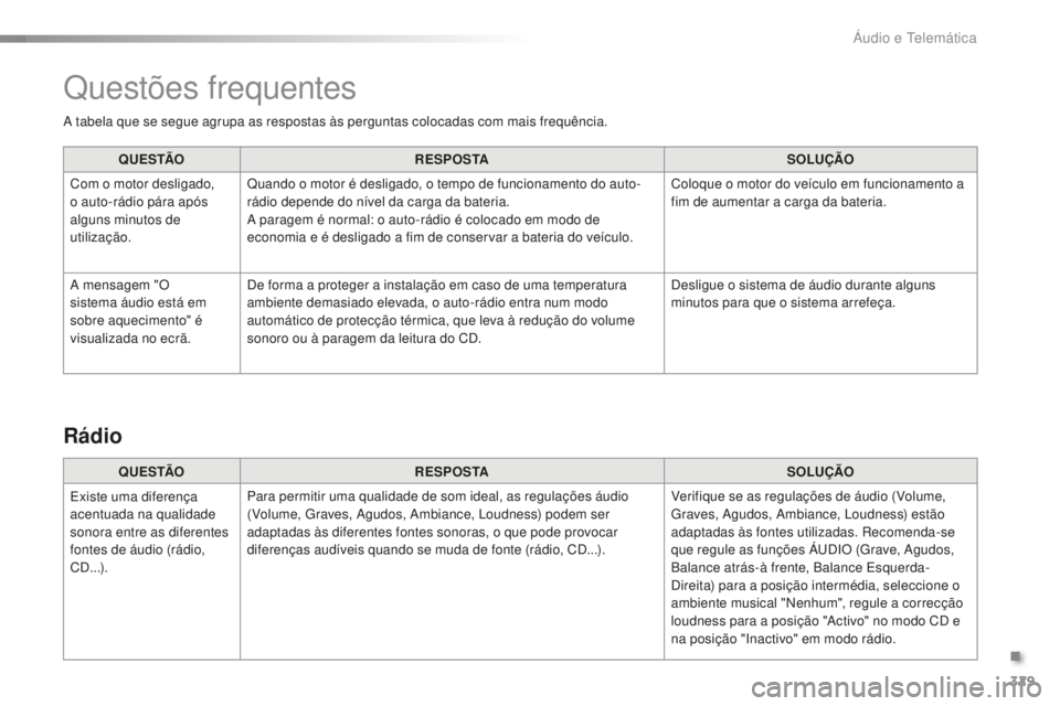CITROEN C5 2016 Manual do condutor (in Portuguese) 329
C5_pt_Chap11c_rd45_ed01-2015
a tabela que se segue agrupa as respostas às perguntas colocadas com mais frequência.Q U E S TÃO R E S P O S TA SOLUÇÃO
Com o motor desligado,
o auto-rádio pár CITROEN C5 2016 Manual do condutor (in Portuguese) 329
C5_pt_Chap11c_rd45_ed01-2015
a tabela que se segue agrupa as respostas às perguntas colocadas com mais frequência.Q U E S TÃO R E S P O S TA SOLUÇÃO
Com o motor desligado,
o auto-rádio pár