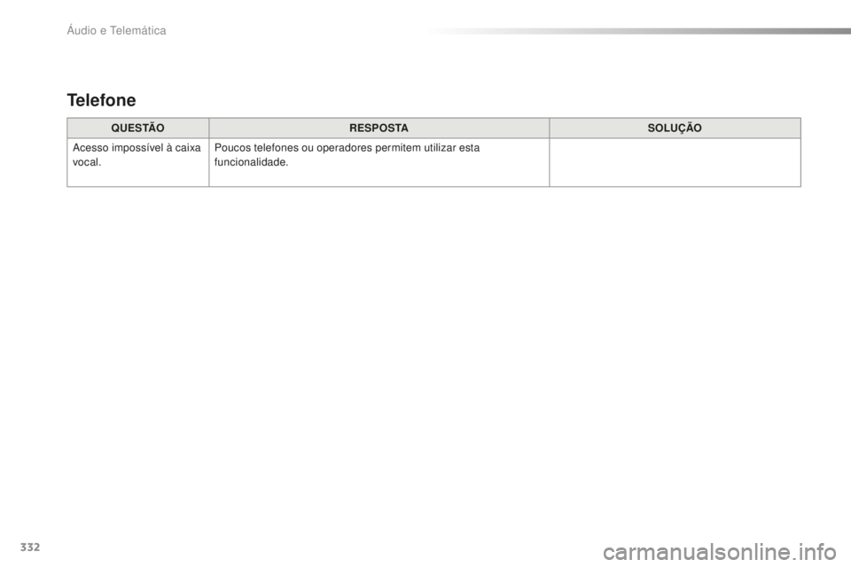 CITROEN C5 2016 Manual do condutor (in Portuguese) 332
C5_pt_Chap11c_rd45_ed01-2015
Q U E S TÃOR E S P O S TA SOLUÇÃO
ac
esso impossível à caixa
vocal. Poucos telefones ou operadores permitem utilizar esta
funcionalidade.
Telefone
Áudio e te CITROEN C5 2016 Manual do condutor (in Portuguese) 332
C5_pt_Chap11c_rd45_ed01-2015
Q U E S TÃOR E S P O S TA SOLUÇÃO
ac
esso impossível à caixa
vocal. Poucos telefones ou operadores permitem utilizar esta
funcionalidade.
Telefone
Áudio e te