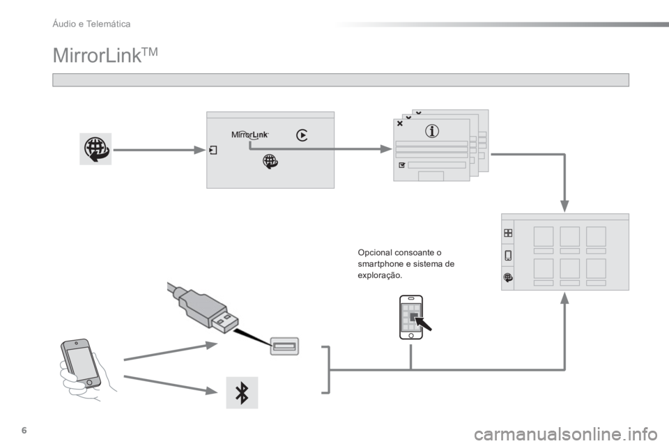 CITROEN C5 2016  Manual do condutor (in Portuguese)   Áudio e Telemática 
6
  MirrorLink TM 
 
 
 
 
 
 
 
 
Opcional consoante o 
smartphone e sistema de 
exploração.  
  