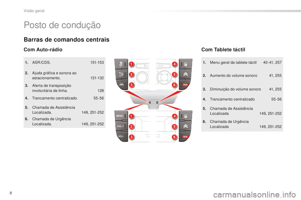 CITROEN C5 2016 Manual do condutor (in Portuguese) 8
C5_pt_Chap00b_vue-ensemble_ed01-2015
Posto de condução
1. asr/Cds. 15 1-153
2.
a
j
uda gráfica e sonora ao
estacionamento.
13
1-132
3.
a
l
erta de transposição
involuntária de lin CITROEN C5 2016 Manual do condutor (in Portuguese) 8
C5_pt_Chap00b_vue-ensemble_ed01-2015
Posto de condução
1. asr/Cds. 15 1-153
2.
a
j
uda gráfica e sonora ao
estacionamento.
13
1-132
3.
a
l
erta de transposição
involuntária de lin
