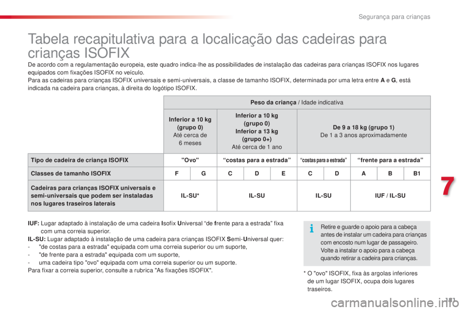 CITROEN C5 2015 Manual do condutor (in Portuguese) 7
segurança para crianças181
C5_pt_Chap07_securite-enfant_ed01-2014
tabela recapitulativa para a localicação das cadeiras para
crianças is OF
iX
I UF: lugar adaptado à instalação de uma cad CITROEN C5 2015 Manual do condutor (in Portuguese) 7
segurança para crianças181
C5_pt_Chap07_securite-enfant_ed01-2014
tabela recapitulativa para a localicação das cadeiras para
crianças is OF
iX
I UF: lugar adaptado à instalação de uma cad