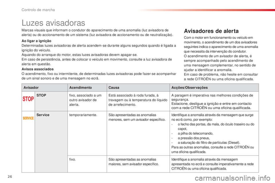 CITROEN C5 2015 Manual do condutor (in Portuguese) 26
C5_pt_Chap01_controle-de-marche_ed01-2014
luzes avisadoras
AvisadorAcendimentoCausa Acções/Observações
STOP fixo, associado a um
outro avisador de
alerta.
e
stá associado à roda furada, à CITROEN C5 2015 Manual do condutor (in Portuguese) 26
C5_pt_Chap01_controle-de-marche_ed01-2014
luzes avisadoras
AvisadorAcendimentoCausa Acções/Observações
STOP fixo, associado a um
outro avisador de
alerta.
e
stá associado à roda furada, à