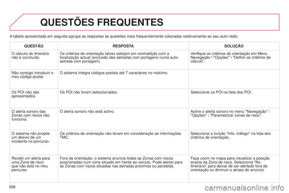 CITROEN C5 2015 Manual do condutor (in Portuguese) 306
C5_pt_Chap11b_rt6-2-8_ed01-2014
a tabela apresentada em seguida agrupa as respostas às questões mai\
s frequentemente colocadas relativamente ao seu auto-rádio.
QUESTõES FREQUENTES
QUESTÃORES CITROEN C5 2015 Manual do condutor (in Portuguese) 306
C5_pt_Chap11b_rt6-2-8_ed01-2014
a tabela apresentada em seguida agrupa as respostas às questões mai\
s frequentemente colocadas relativamente ao seu auto-rádio.
QUESTõES FREQUENTES
QUESTÃORES