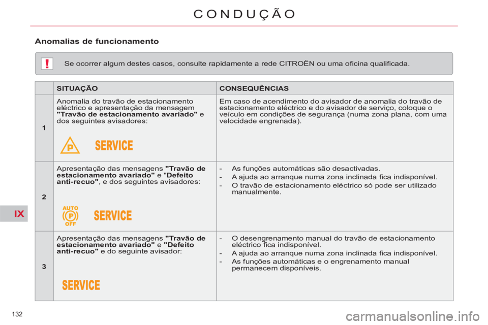 CITROEN C5 2014  Manual do condutor (in Portuguese) IX
!
132 
CONDUÇÃO
   
Se ocorrer algum destes casos, consulte rapidamente a rede CITROËN ou uma oﬁ cina qualiﬁ cada.  
   
 
SITUAÇÃO 
 
   
 
CONSEQUÊNCIAS 
 
 
   
 
1  
   Anomalia do tr