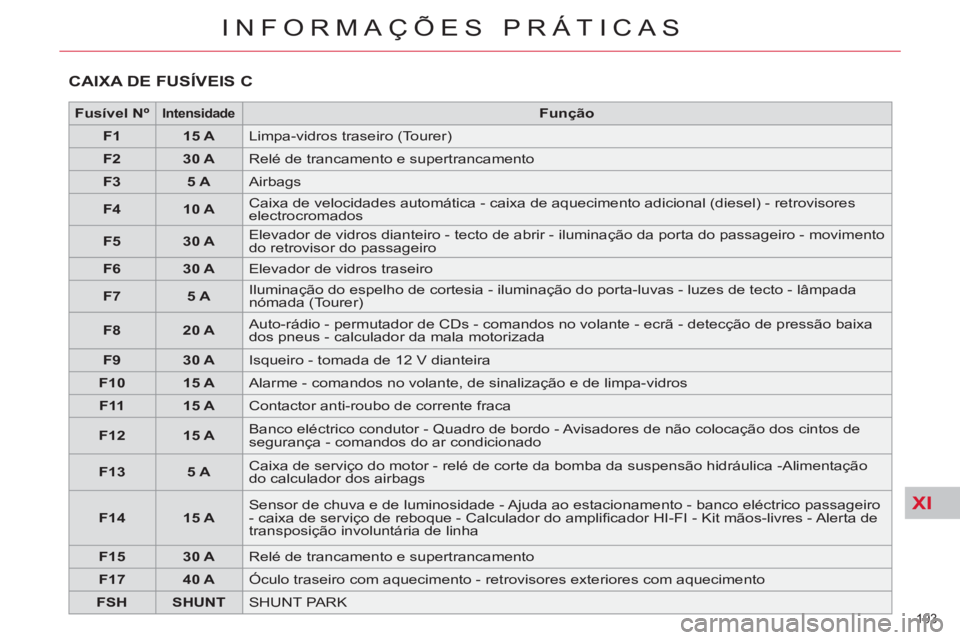 CITROEN C5 2014  Manual do condutor (in Portuguese) XI
193 
INFORMAÇÕES PRÁTICAS
  CAIXA DE FUSÍVEIS C
 
 
 
Fusível Nº 
 
  
 
 
Intensidade 
 
  
 
 
Função 
 
 
   
 
F1 
 
   
 
15 A 
 
  Limpa-vidros traseiro (Tourer) 
   
 
F2 
 
   
 
30