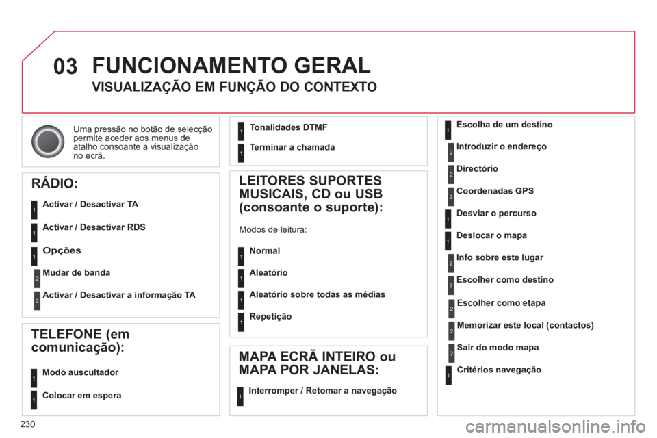 CITROEN C5 2014  Manual do condutor (in Portuguese) 230
03
Uma pressão no botão de selecção 
permite aceder aos menus de
atalho consoante a visualização 
no ecrã.
  FUNCIONAMENTO GERAL 
VISUALIZAÇÃO EM FUNÇÃO DO CONTEXTO 
RÁDIO:
   
Activar