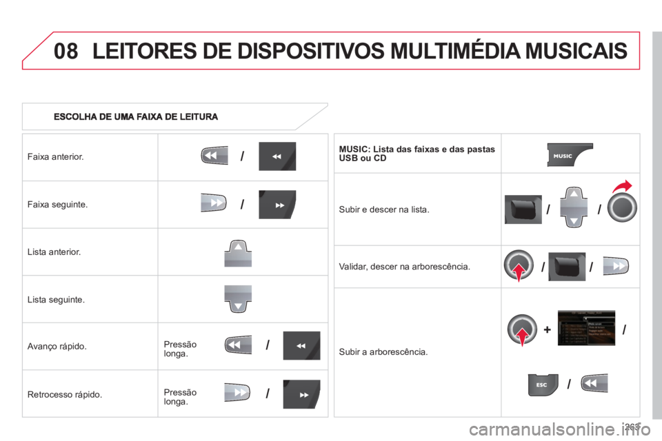 CITROEN C5 2014  Manual do condutor (in Portuguese) 263
08
/
///
//
/
+/
/
/
LEITORES DE DISPOSITIVOS MULTIMÉDIA MUSICAIS
Faixa anterior.
Faixa se
guinte.
Li
sta anterior.
Lista se
guinte.
   
Avanço rápido. 
Retrocesso r
ápido.  MUSIC: Lista das f
