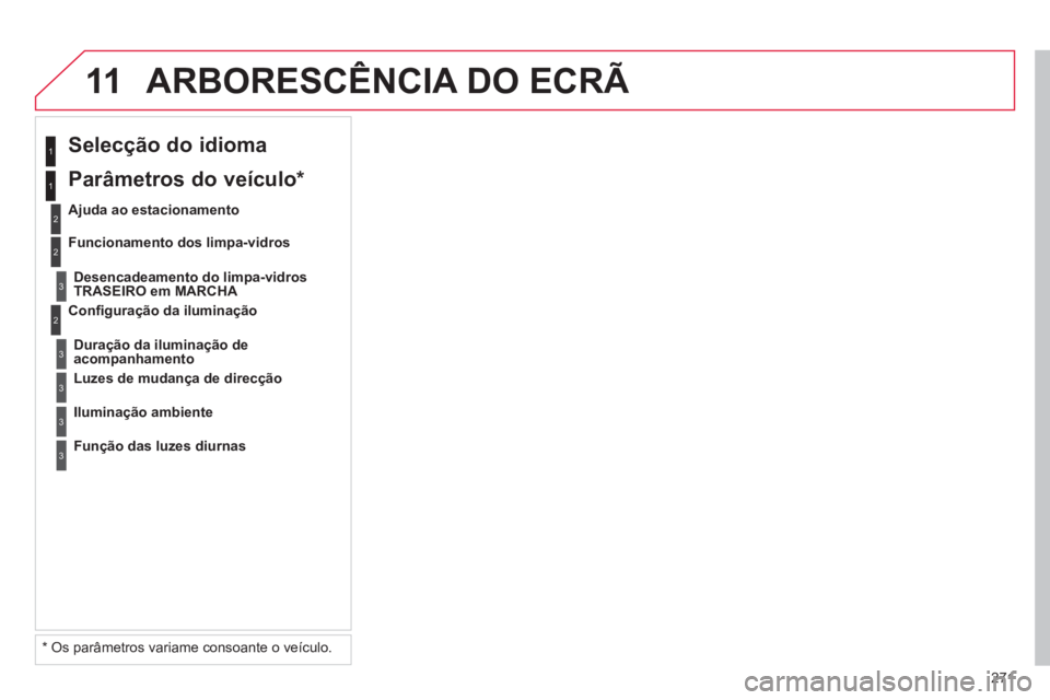 CITROEN C5 2014 Manual do condutor (in Portuguese) 271
11ARBORESCÊNCIA DO ECRÃ
2
3
3
1
2
Confi guração da iluminação
Selecção do idioma
Ajuda ao estacionamento
Desencadeamento do limpa-vidrosTRASEIRO em MARCHA
Duração da ilum CITROEN C5 2014 Manual do condutor (in Portuguese) 271
11ARBORESCÊNCIA DO ECRÃ
2
3
3
1
2
Confi guração da iluminação
Selecção do idioma
Ajuda ao estacionamento
Desencadeamento do limpa-vidrosTRASEIRO em MARCHA
Duração da ilum