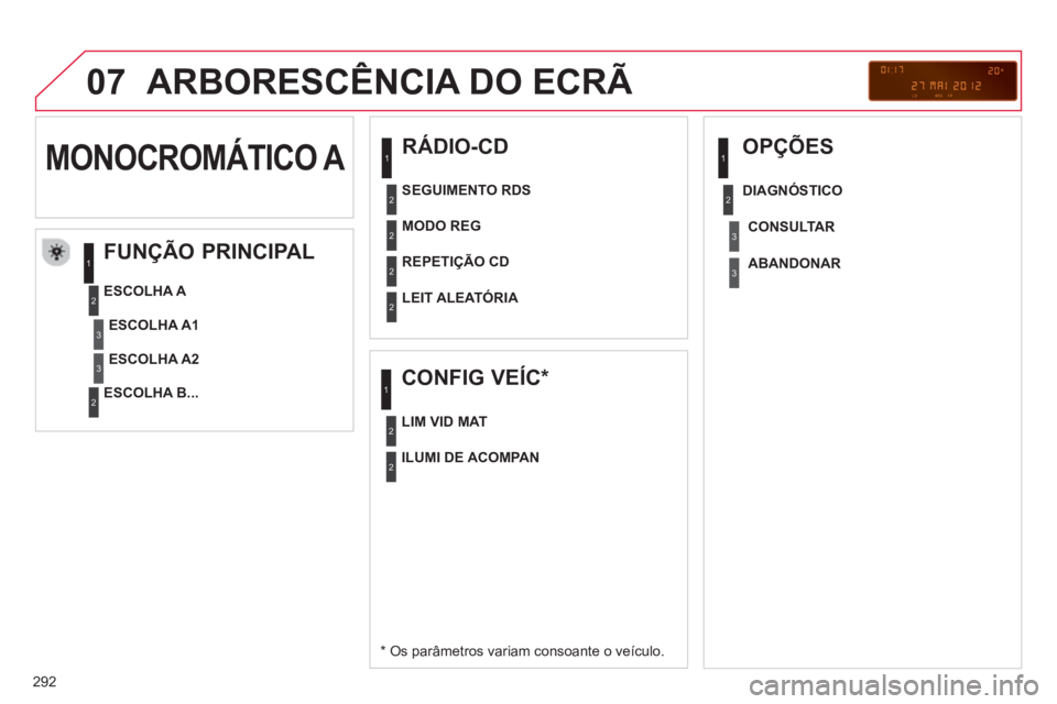 CITROEN C5 2014 Manual do condutor (in Portuguese) 292
07 ARBORESCÊNCIA DO ECRÃ
RÁDIO-CD
* Os parâmetros variam consoante o veículo.
MONOCROMÁTICO A
MODO REG
REPETI
ÇÃO CD
LEIT ALEATÓRI
A
CONFIG VEÍC *
CITROEN C5 2014 Manual do condutor (in Portuguese) 292
07 ARBORESCÊNCIA DO ECRÃ
RÁDIO-CD
* Os parâmetros variam consoante o veículo.
MONOCROMÁTICO A
MODO REG
REPETI
ÇÃO CD
LEIT ALEATÓRI
A
CONFIG VEÍC *