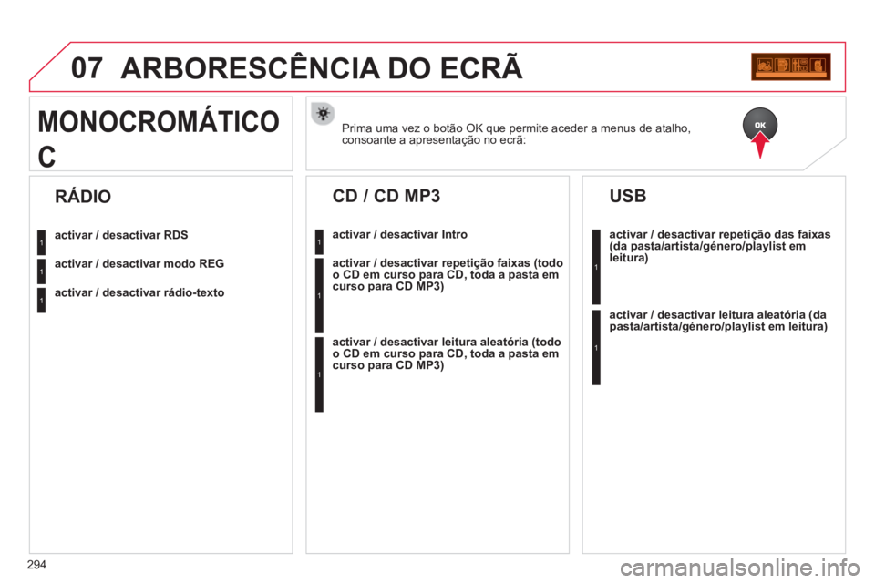 CITROEN C5 2014 Manual do condutor (in Portuguese) 294
07ARBORESCÊNCIA DO ECRÃ
Prima uma vez o botão OK que permite aceder a menus de atalho, consoante a apresentação no ecrã:MONOCROMÁTICO
C
activar / desactivar RDS
activar / desactivar modo RE CITROEN C5 2014 Manual do condutor (in Portuguese) 294
07ARBORESCÊNCIA DO ECRÃ
Prima uma vez o botão OK que permite aceder a menus de atalho, consoante a apresentação no ecrã:MONOCROMÁTICO
C
activar / desactivar RDS
activar / desactivar modo RE