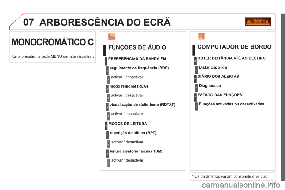 CITROEN C5 2014 Manual do condutor (in Portuguese) 295
07 ARBORESCÊNCIA DO ECRÃ
MONOCROMÁTICO C
FUNÇÕES DE ÁUDIO
seguimento de frequência (RDS)
activar / desactivar
PREFERÊNCIAS DA BANDA FM
modo regional (REG)
activar / desac CITROEN C5 2014 Manual do condutor (in Portuguese) 295
07 ARBORESCÊNCIA DO ECRÃ
MONOCROMÁTICO C
FUNÇÕES DE ÁUDIO
seguimento de frequência (RDS)
activar / desactivar
PREFERÊNCIAS DA BANDA FM
modo regional (REG)
activar / desac