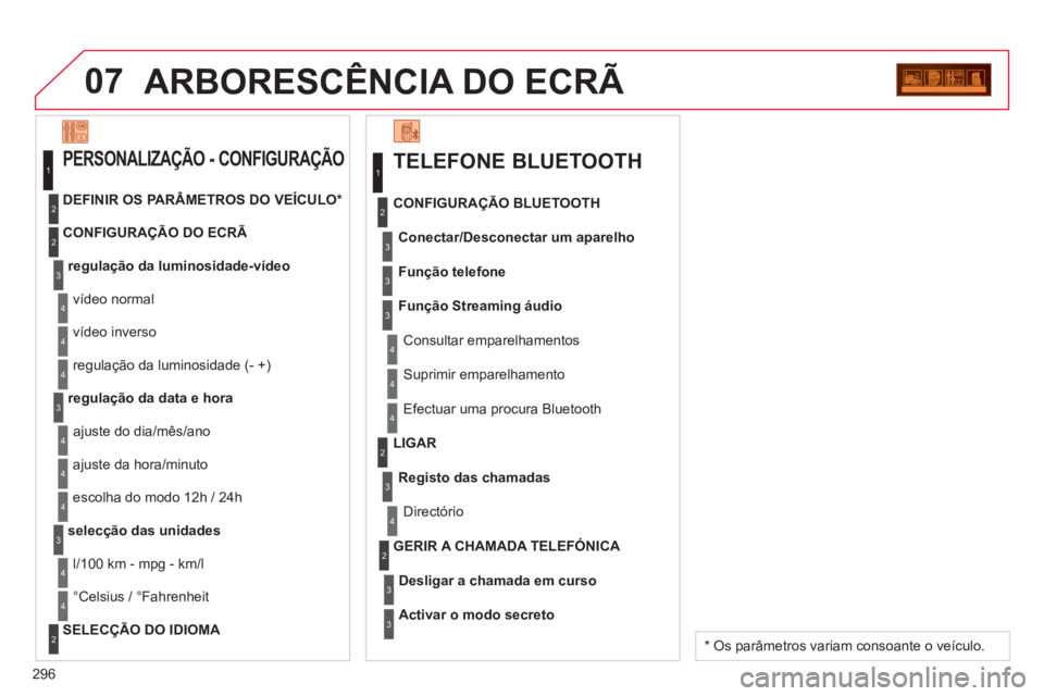 CITROEN C5 2014 Manual do condutor (in Portuguese) 296
07ARBORESCÊNCIA DO ECRÃ
TELEFONE BLUETOOTH
Conectar/Desconectar um aparelho
Consultar emparelhamentos CONFIGURA
ÇÃO BLUETOOTH
Fun
ção telefone
Função Streaming áudio
Suprimir em CITROEN C5 2014 Manual do condutor (in Portuguese) 296
07ARBORESCÊNCIA DO ECRÃ
TELEFONE BLUETOOTH
Conectar/Desconectar um aparelho
Consultar emparelhamentos CONFIGURA
ÇÃO BLUETOOTH
Fun
ção telefone
Função Streaming áudio
Suprimir em