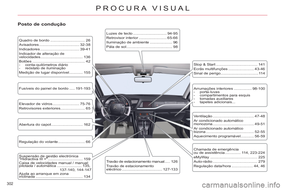 CITROEN C5 2014  Manual do condutor (in Portuguese) 302 
PROCURA VISUAL
   
Posto de condução 
 
 
Quadro de bordo ............................... 26 
  Avisadores .................................... 32-38 
  Indicadores ............................