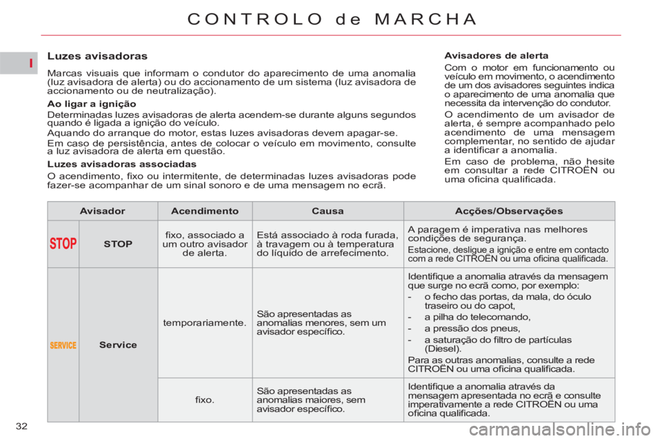 CITROEN C5 2014  Manual do condutor (in Portuguese) I
32
CONTROLO de MARCHA
   
 
 
 
 
 
 
 
 
Luzes avisadoras 
 
Marcas visuais que informam o condutor do aparecimento de uma anomalia 
(luz avisadora de alerta) ou do accionamento de um sistema (luz 