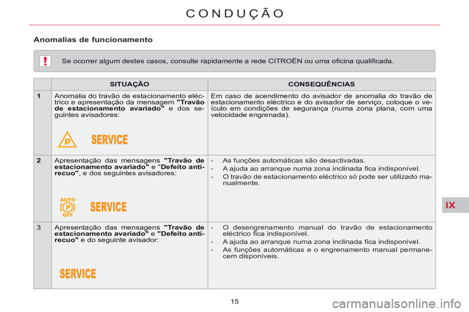 CITROEN C5 2014  Manual do condutor (in Portuguese) IX
!
CONDUÇÃO
15     
Se ocorrer algum destes casos, consulte rapidamente a rede CITROËN ou uma oﬁ cina qualiﬁ cada.  
   
 
SITUAÇÃO 
 
   
 
CONSEQUÊNCIAS 
 
 
   
 
1 
 
  Anomalia do tra