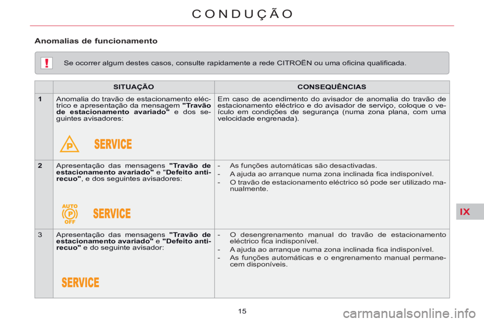CITROEN C5 2014 Manual do condutor (in Portuguese) IX
!
CONDUÇÃO
15
Se ocorrer algum destes casos, consulte rapidamente a rede CITROËN ou uma ofi cina qualifi cada.
SITUAÇÃO
CONSEQUÊNCIAS
1
Anomalia do tra CITROEN C5 2014 Manual do condutor (in Portuguese) IX
!
CONDUÇÃO
15
Se ocorrer algum destes casos, consulte rapidamente a rede CITROËN ou uma ofi cina qualifi cada.
SITUAÇÃO
CONSEQUÊNCIAS
1
Anomalia do tra