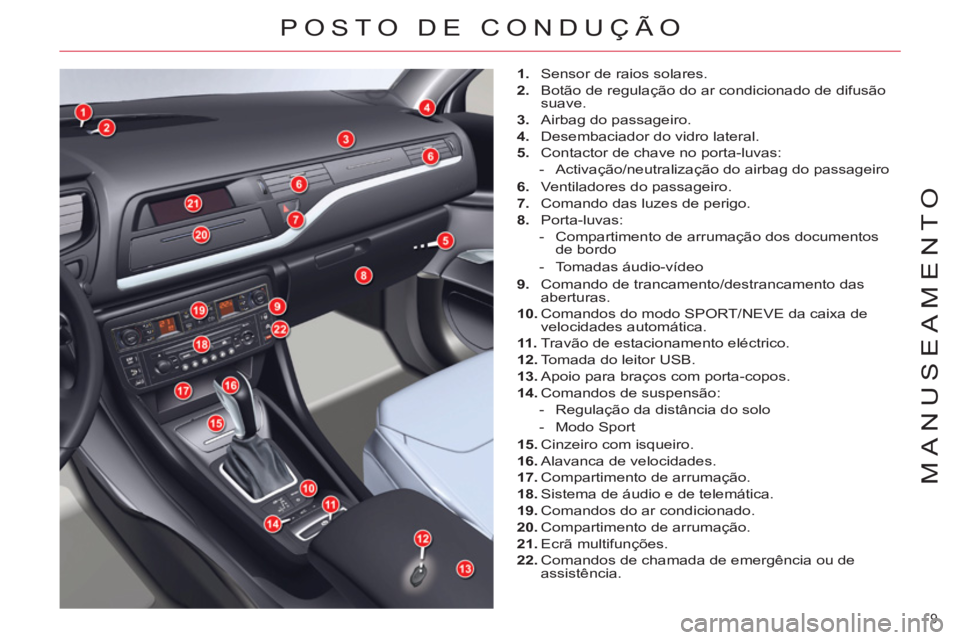 CITROEN C5 2012 Manual do condutor (in Portuguese) 9
MANUSEAMENTO
POSTO DE CONDUÇÃO
1.
Sensor de raios solares.
2.
Botão de regulação do ar condicionado de difusão
suave.
3.
Airbag do passageiro.
4.
Desembac CITROEN C5 2012 Manual do condutor (in Portuguese) 9
MANUSEAMENTO
POSTO DE CONDUÇÃO
1.
Sensor de raios solares.
2.
Botão de regulação do ar condicionado de difusão
suave.
3.
Airbag do passageiro.
4.
Desembac
