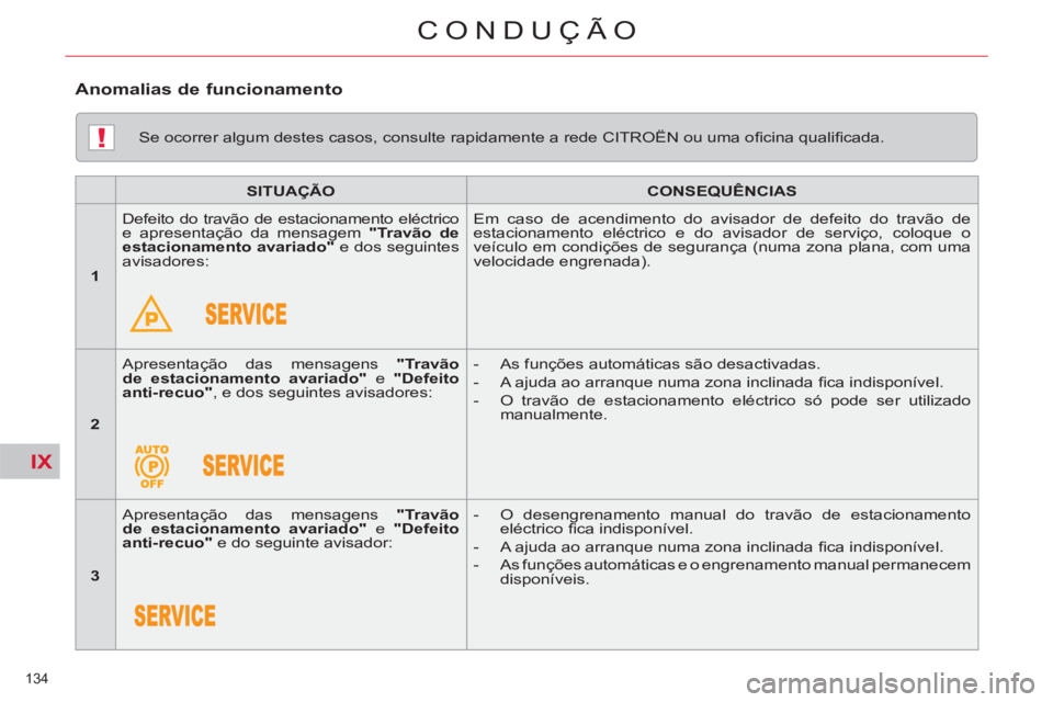 CITROEN C5 2012  Manual do condutor (in Portuguese) IX
!
134 
CONDUÇÃO
   
Se ocorrer algum destes casos, consulte rapidamente a rede CITROËN ou uma oﬁ cina qualiﬁ cada.  
   
 
SITUAÇÃO 
 
   
 
CONSEQUÊNCIAS 
 
 
   
 
1 
 
   Defeito do tr
