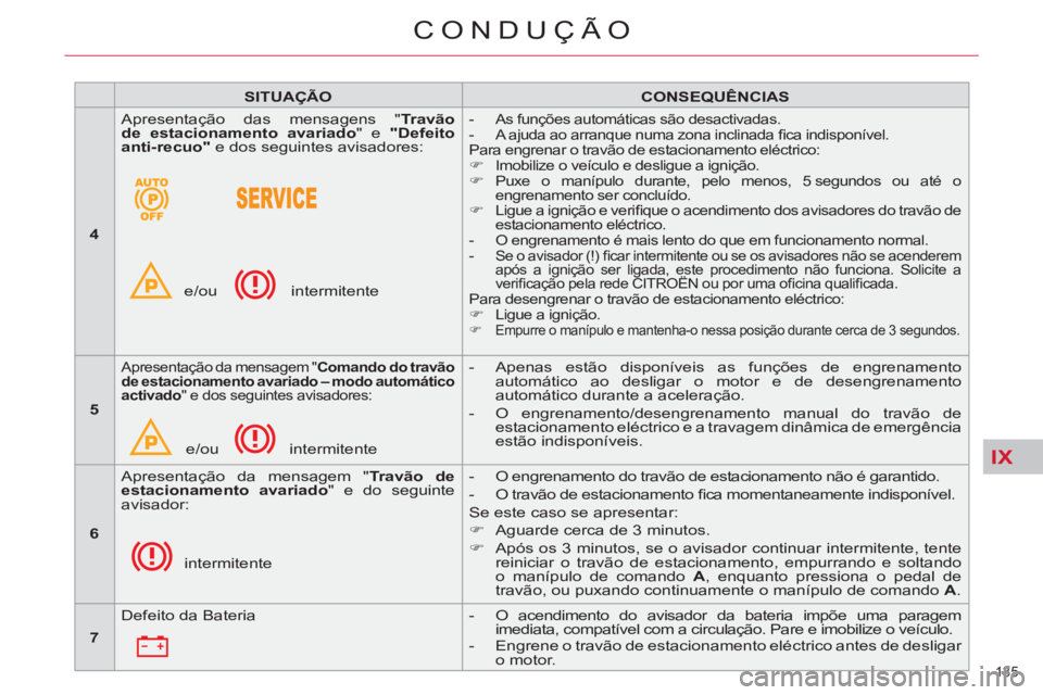CITROEN C5 2012  Manual do condutor (in Portuguese) IX
135 
CONDUÇÃO
   
 
SITUAÇÃO 
 
   
 
CONSEQUÊNCIAS 
 
 
   
 
4 
 
   Apresentação das mensagens " Travão 
de estacionamento avariado 
" e  "Defeito 
anti-recuo" 
 e dos seguintes avisador