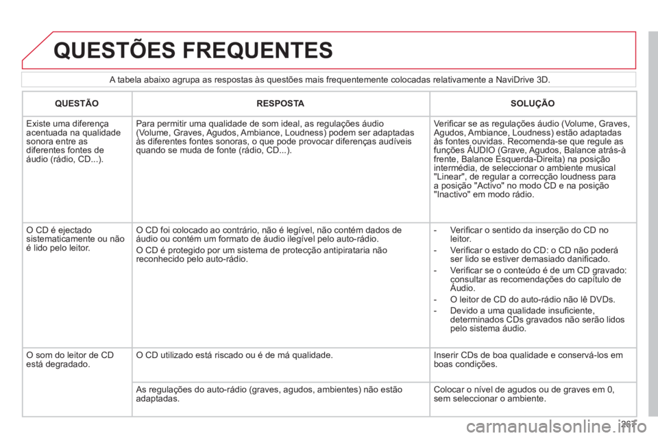 CITROEN C5 2012  Manual do condutor (in Portuguese) 267
   
A tabela abaixo agrupa as respostas às questões mais frequentemente colocadas relativamente a NaviDrive 3D. 
 
QUESTÕES FREQUENTES 
 
 
 
QUESTÃO 
 
   
 
RESPOSTA 
 
   
 
SOLUÇÃO 
 
 
