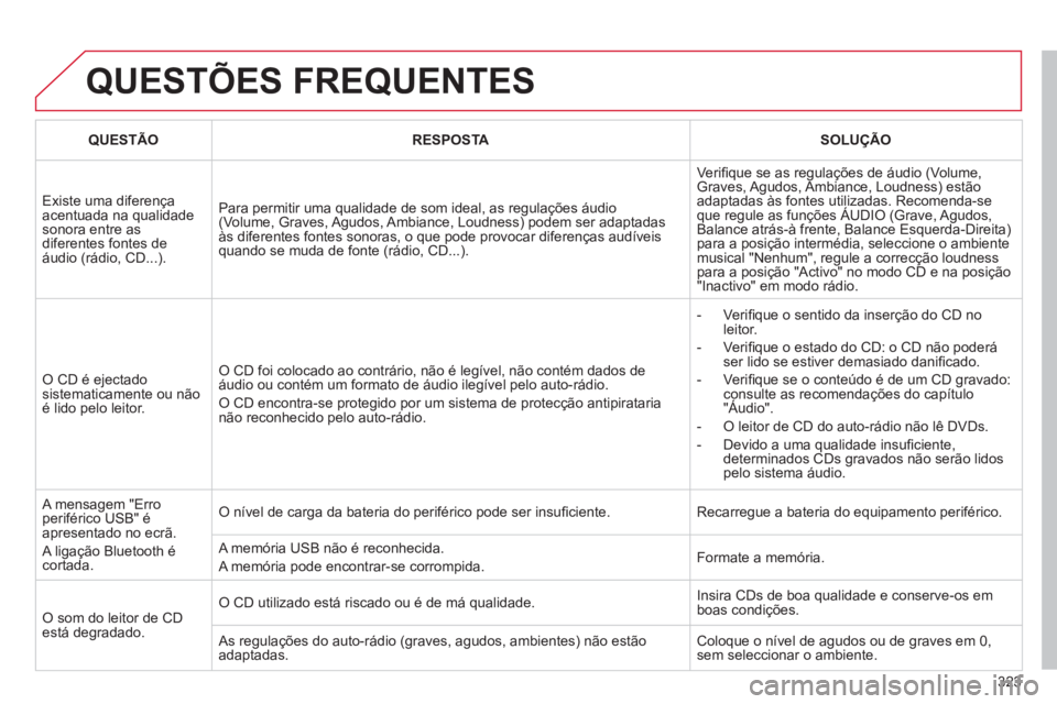 CITROEN C5 2012 Manual do condutor (in Portuguese) 323
QUESTÕES FREQUENTES
QUESTÃO
RESPOSTA
SOLUÇÃO
Existe uma diferença
acentuada na qualidade
sonora entre as
diferentes fontes de
áudio (rádio, CD...). P CITROEN C5 2012 Manual do condutor (in Portuguese) 323
QUESTÕES FREQUENTES
QUESTÃO
RESPOSTA
SOLUÇÃO
Existe uma diferença
acentuada na qualidade
sonora entre as
diferentes fontes de
áudio (rádio, CD...). P