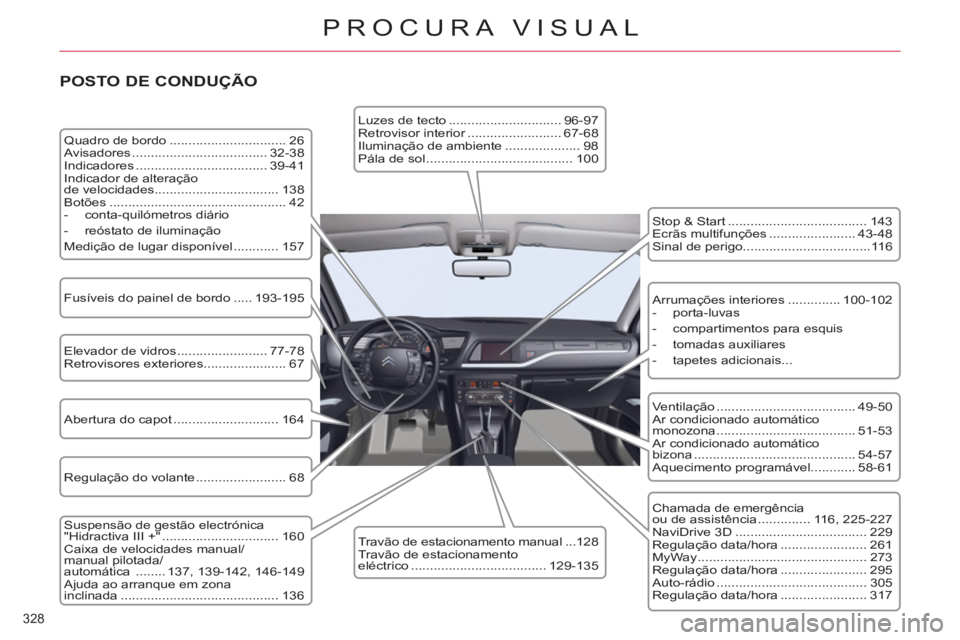 CITROEN C5 2012  Manual do condutor (in Portuguese) 328 
PROCURA VISUAL
   
POSTO DE CONDUÇÃO 
 
Quadro de bordo ............................... 26 
  Avisadores .................................... 32-38 
  Indicadores ..............................