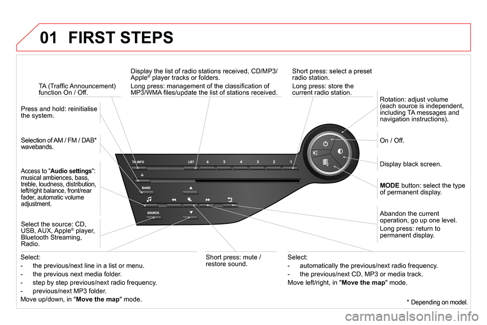 Citroen DS5 RHD 2014 1.G Owners Manual 01 FIRST STEPS
Short press: select a preset
radio station.
Long press: store the
current radio station.
TA (Traffi c Announcement)
function On / Off.
Display the list of radio Citroen DS5 RHD 2014 1.G Owners Manual 01 FIRST STEPS
Short press: select a preset
radio station.
Long press: store the
current radio station.
TA (Traffi c Announcement)
function On / Off.
Display the list of radio