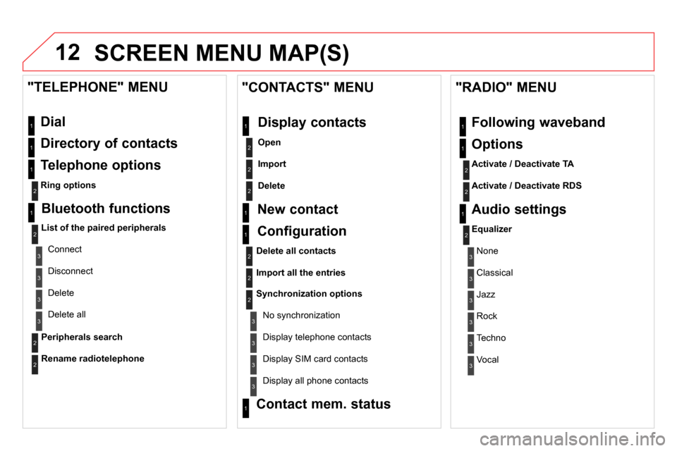 Citroen DS5 RHD 2014 1.G Manual Online 12  SCREEN MENU MAP(S) 
 
Dial 
  Directory of contacts 
  Telephone options 
 
 
 
Ring options 
 
 
 
 
 
"TELEPHONE" MENU 
1
2
1
1
3
3
2
1
3
3
2
2
1
2
2
2
1
1
2
2
2
1
3
3
3
3
1
2
2
1
1
3
3
3
3
3
3
