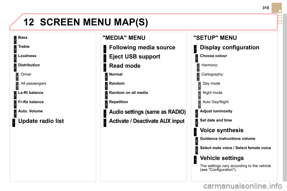 Citroen DS5 RHD 2014 1.G Manual Online 12
315
  SCREEN MENU MAP(S) 
2
3
3
1
4
2
2
1
4
4
2
2
1
1
1
2
1
1
2
2
2
2
2
2
2
3
3
2
2
2
1
 
 
Random on all media 
 
   
Repetition 
 
 
 
 
 
Audio settings (same as RADIO) 
 
Activate / Deactivate 