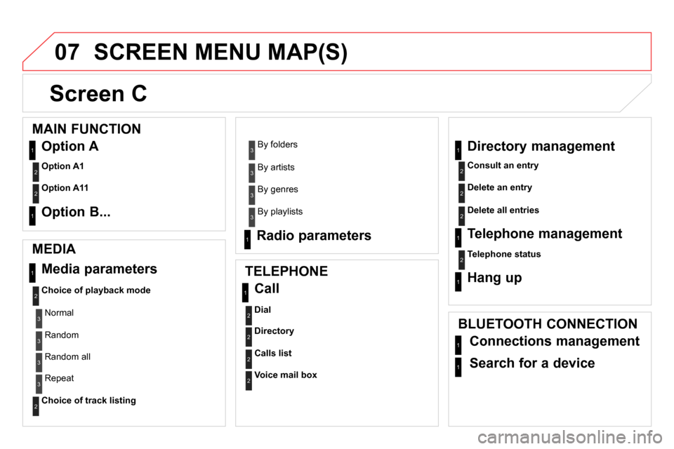 Citroen DS5 RHD 2014 1.G Owners Manual 07  SCREEN MENU MAP(S) 
   
 
 
 
 
Screen C 
 
 
MEDIA 
  Media parameters 
 
 
 
Choice of playback mode 
 
   
Choice of track listing 
 
 
 
TELEPHONE 
  Call 
 
 
 
Dial 
 
   
Directory 
 
   
C