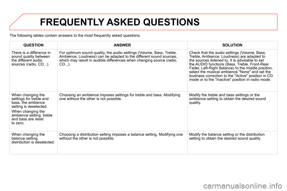 Citroen DS5 RHD 2014 1.G Owners Manual   FREQUENTLY ASKED QUESTIONS 
 
 
 
QUESTION 
 
   
 
ANSWER 
 
   
 
SOLUTION 
 
 
  There is a difference in 
sound quality between 
the different audio 
sources (radio, CD...).  
   For optimum sou