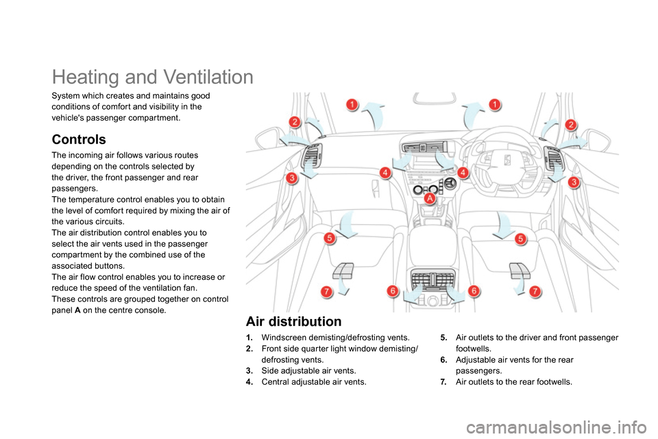 Citroen DS5 RHD 2014 1.G Owners Manual    
 
 
 
 
 
 
 
Heating and Ventilation 
 
 
Controls 
 
The incoming air follows various routes 
depending on the controls selected by 
the driver, the front passenger and rear 
passengers. 
  The 