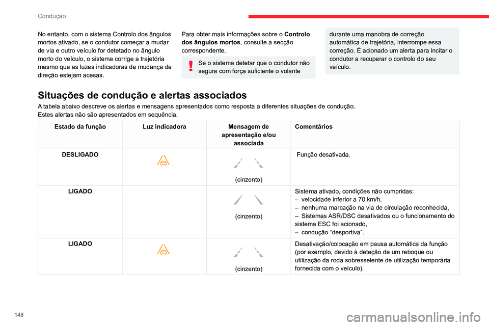 CITROEN C5 AIRCROSS 2022  Manual do condutor (in Portuguese) 148
Condução
Limites de funcionamento
O sistema passa automaticamente para o modo 
de pausa nos casos seguintes:
– ESC desativado ou funcionamento ativado.
No entanto, com o sistema Controlo dos 