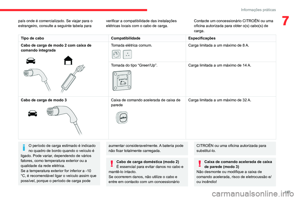 CITROEN C5 AIRCROSS 2022  Manual do condutor (in Portuguese) 167
Informações práticas
7país onde é comercializado. Se viajar para o 
estrangeiro, consulte a seguinte tabela para verificar a compatibilidade das instalações 
elétricas locais com o cabo de CITROEN C5 AIRCROSS 2022  Manual do condutor (in Portuguese) 167
Informações práticas
7país onde é comercializado. Se viajar para o 
estrangeiro, consulte a seguinte tabela para verificar a compatibilidade das instalações 
elétricas locais com o cabo de