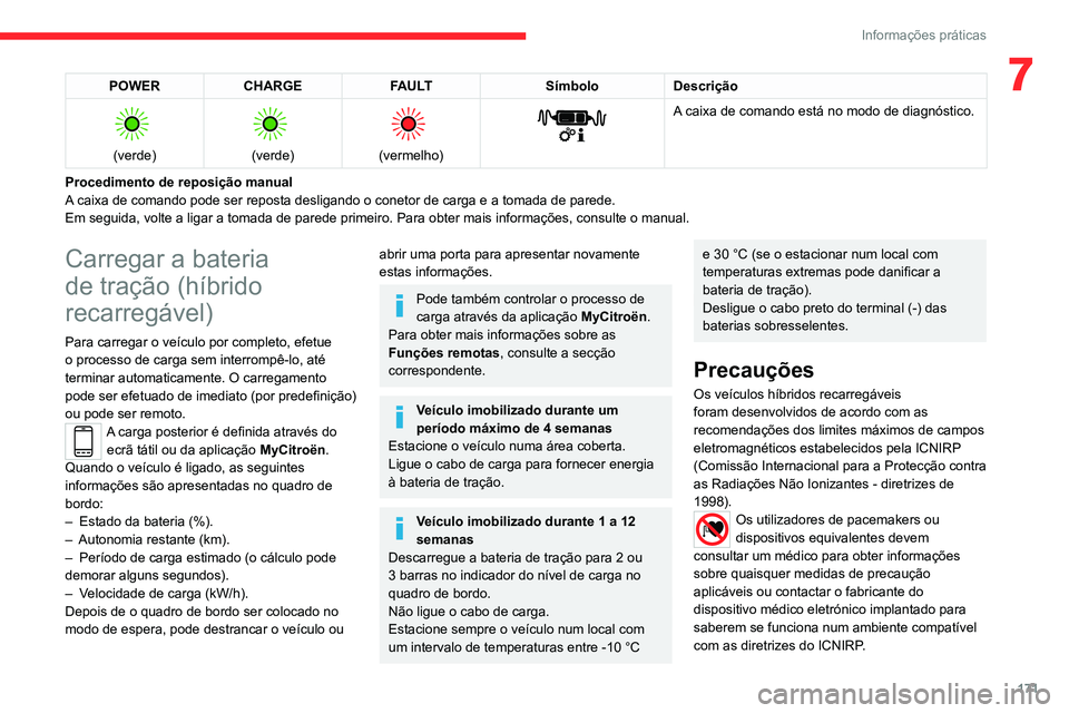 CITROEN C5 AIRCROSS 2022  Manual do condutor (in Portuguese) 171
Informações práticas
7POWERCHARGE FAULT SímboloDescrição 
 
(verde)
 
 
(verde)
 
 
(vermelho)
 
 
A caixa de comando está no modo de diagnóstico.
Procedimento de reposição manual
A caix CITROEN C5 AIRCROSS 2022  Manual do condutor (in Portuguese) 171
Informações práticas
7POWERCHARGE FAULT SímboloDescrição 
 
(verde)
 
 
(verde)
 
 
(vermelho)
 
 
A caixa de comando está no modo de diagnóstico.
Procedimento de reposição manual
A caix