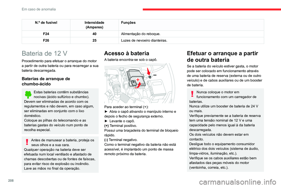 CITROEN C5 AIRCROSS 2022  Manual do condutor (in Portuguese) 208
Em caso de anomalia
N.º de fusívelIntensidade
(Amperes) Funções
F24 40Alimentação do reboque.
F26 25Luzes de nevoeiro dianteiras.
Bateria de 12 V
Procedimento para efetuar o arranque do moto